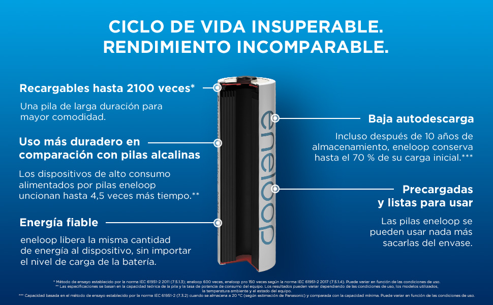 eneloop