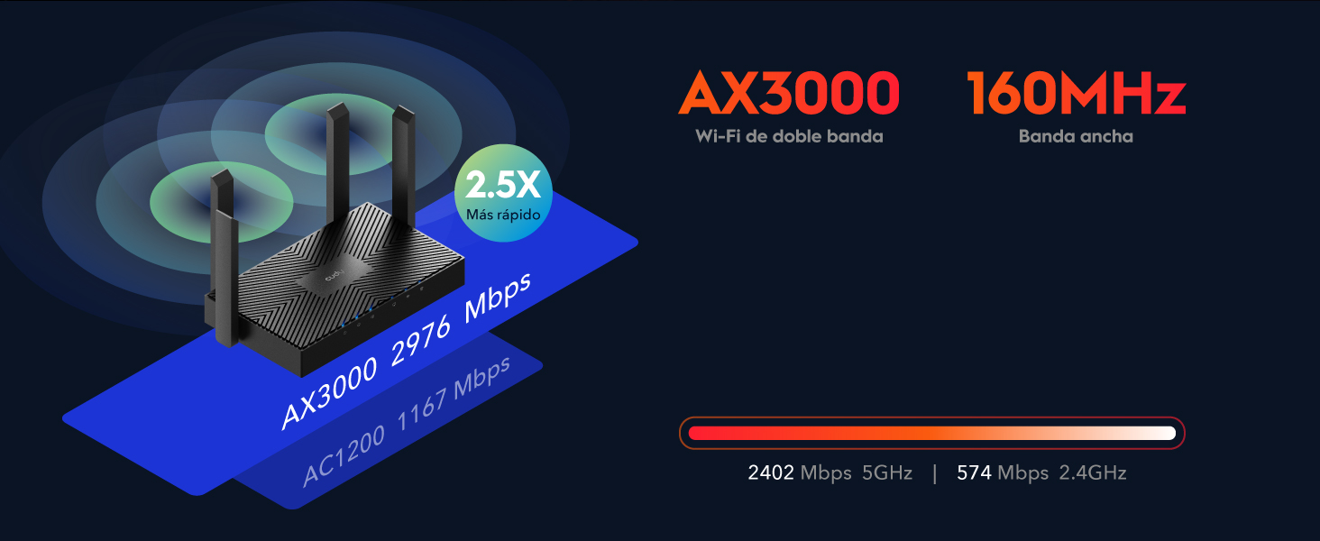 WR3000