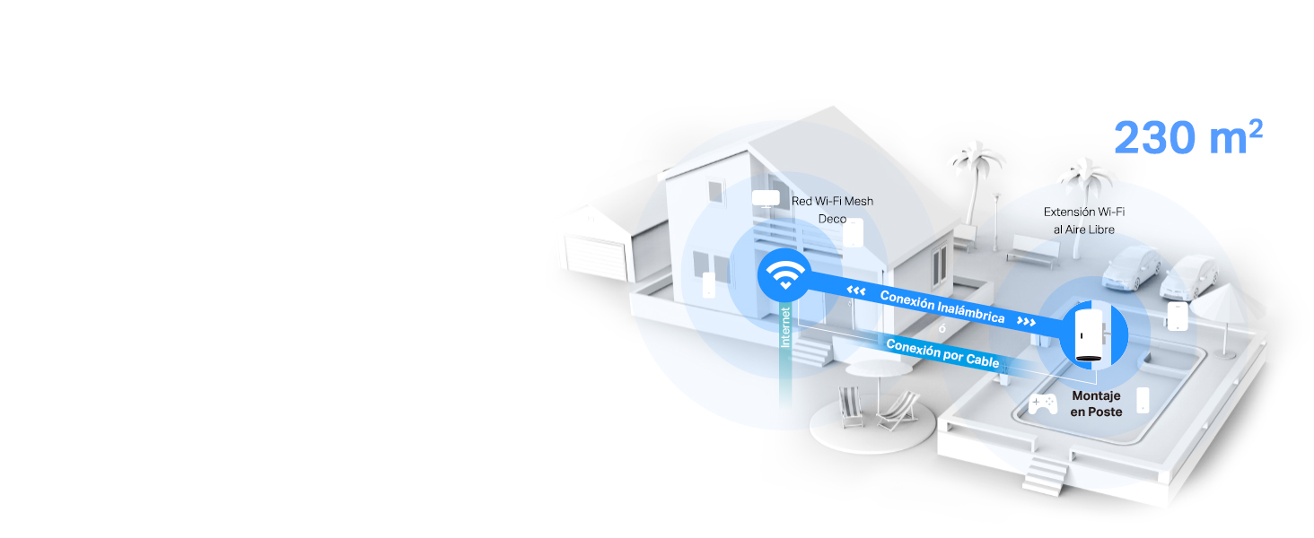 Deco X50-Outdoor - Sistema Wi-Fi 6 Mesh AI AX3000 para Exteriores, IP65