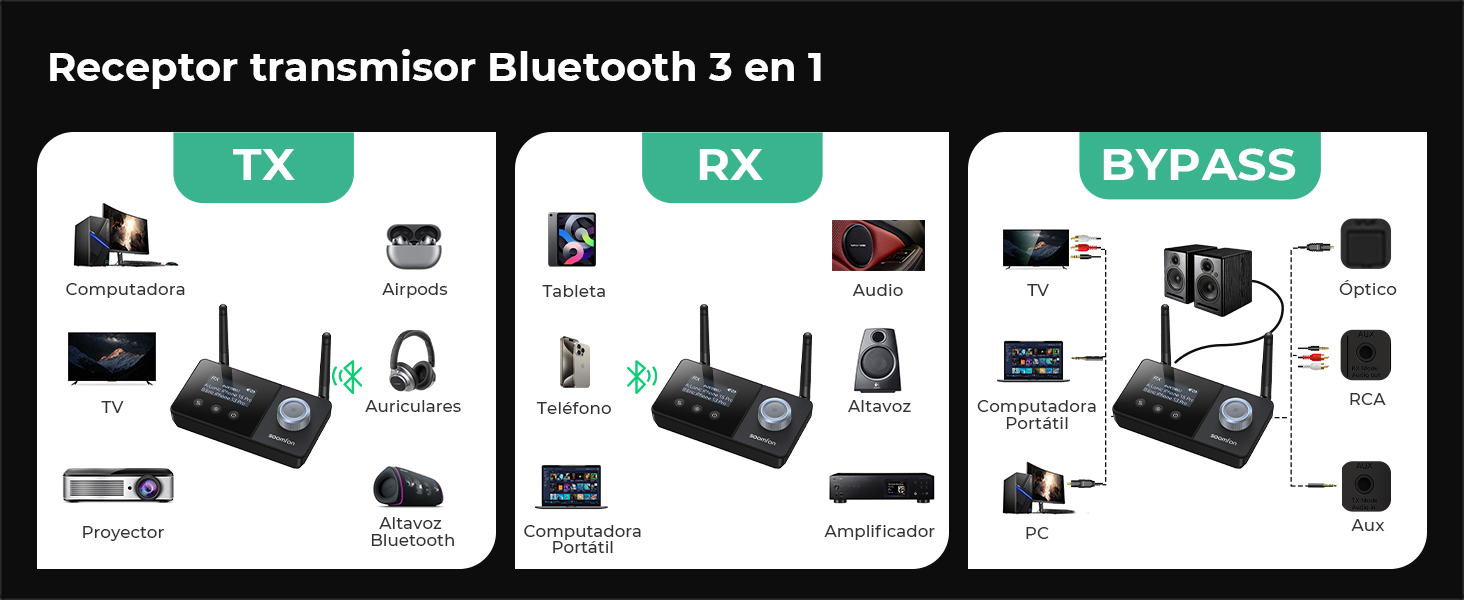 TX, RX, BYPASS