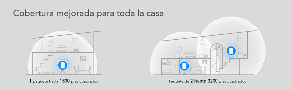 mesh Wi-Fi