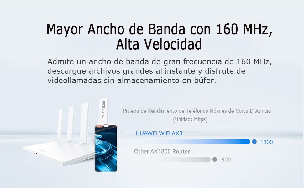 HUAWEI AX3 ROUTER bandwidth 160MHz
