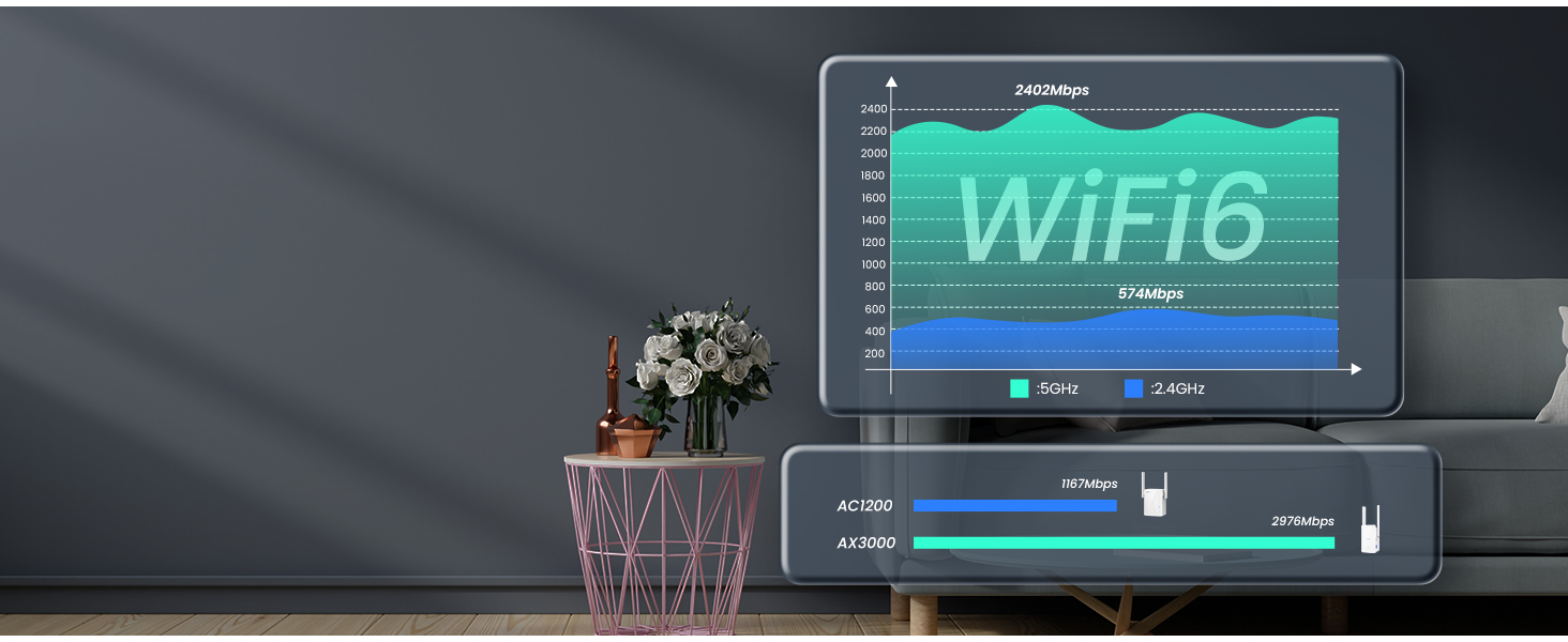 repetidor wifi 6