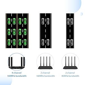 ZTE, wifimesh, E3330