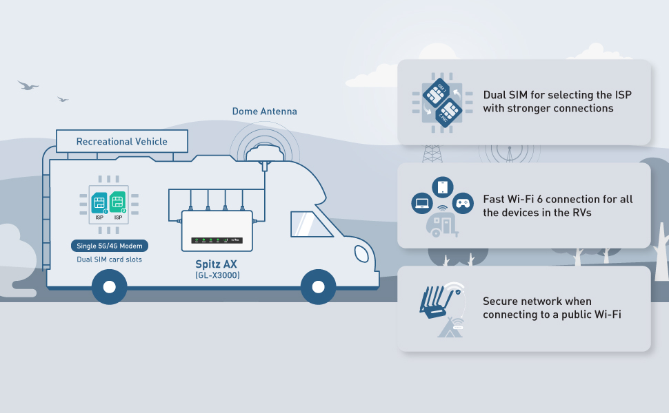 5G router