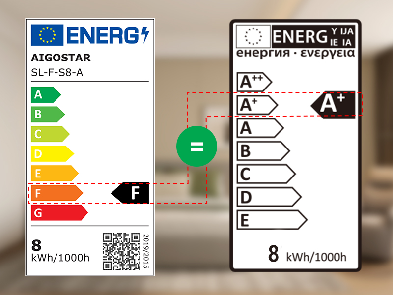 Calificación de eficiencia energética