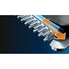 Tecnología DualCut