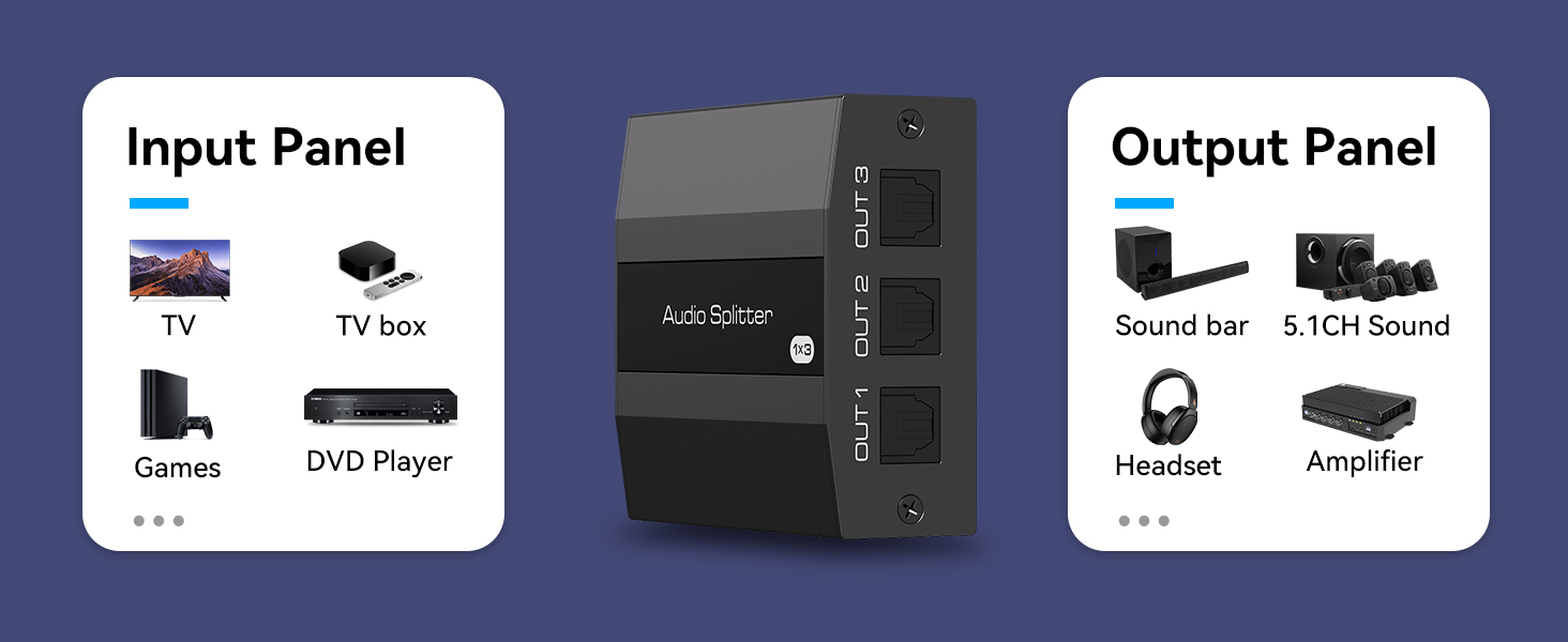Toslink Splitter 1x3 Audio Splitter 1 in 3 out Optical SPDIF