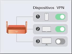 specific devices