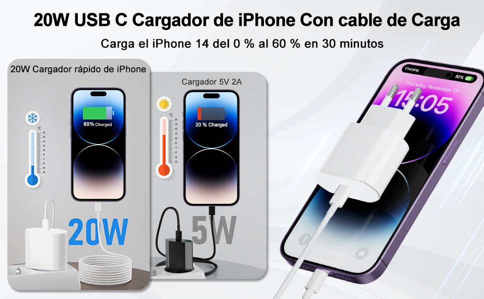 Cargador USB C Dual de 20W