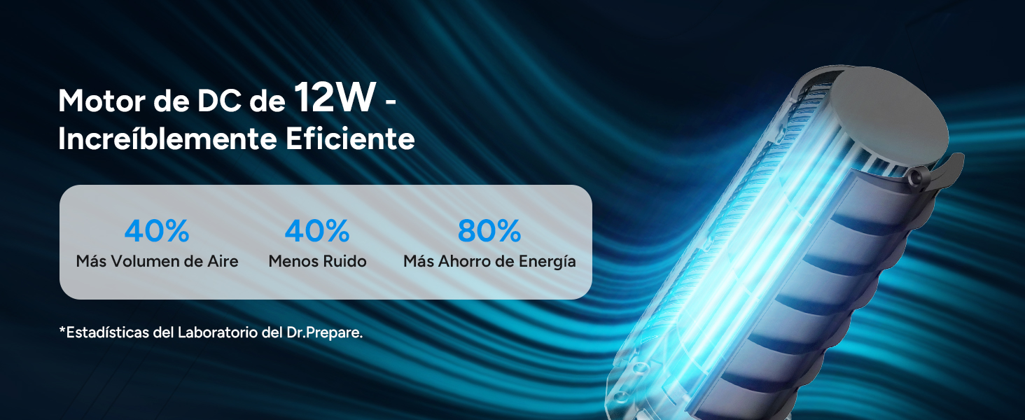 que muestra las ventajas del motor de corriente continua de 12 W: un 40% más de volumen de aire, un 40% menos de ruido y un 80% más de eficiencia energética. Fondo azul con ilustración de motor