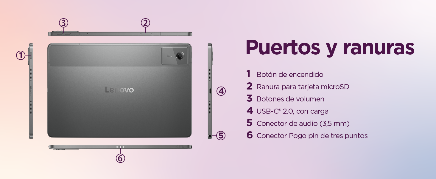 El texto dice «Puertos y ranuras» con un diagrama etiquetado que muestra: 1. Botón de encendido 2. Ranura for microSD card 3. Volume Boots 4. USB-C 2.0, with load 5. Audio connector (3.5 mm) 6. Conector Pogo pin de tres puntos. La tableta Lenovo se muestra en escala de grises.