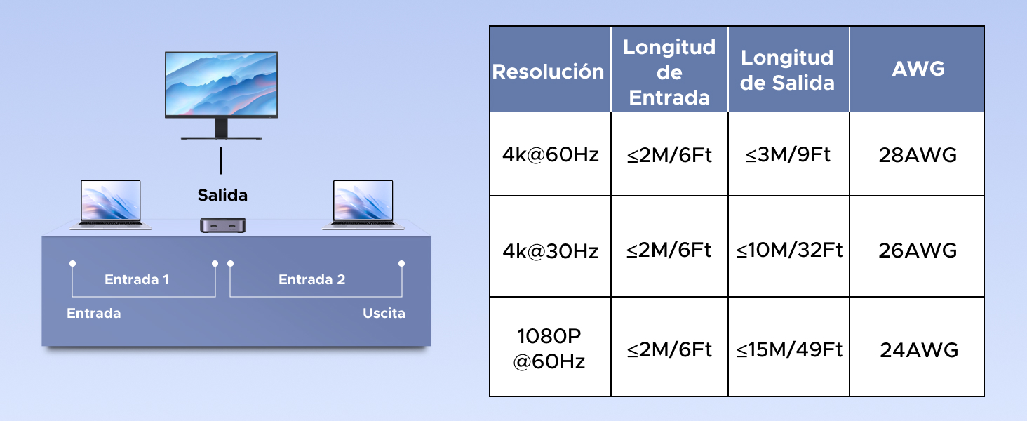 UGREEN USB C a HDMI 2.0 Switch 4K 60Hz 2 Entradas 1 Salida