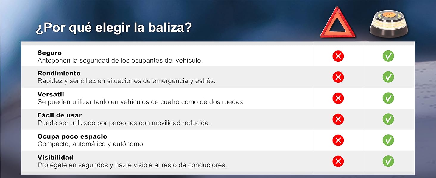 Por qué elegir la baliza v16