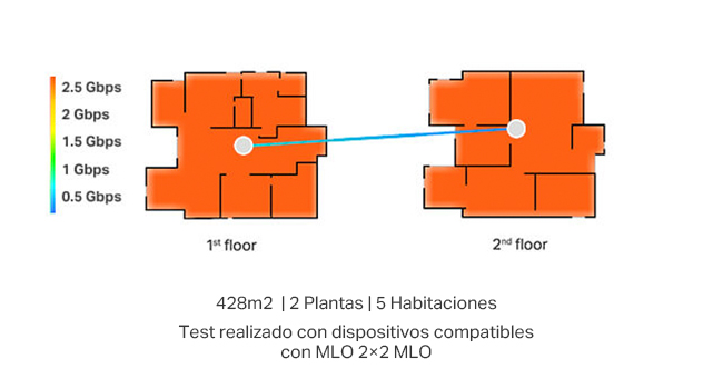 Deco BE65 (1 Pack) - Sistema Wi-Fi 7 Mesh BE11000 de Triple Banda con 4 Puertos 2.5 Gbps