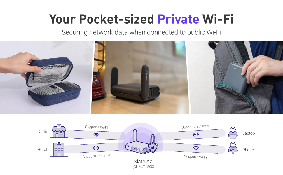 router wifi 6 portátil para punto de acceso wifi público