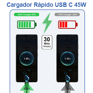 cargador samsung 45w cargador rápido samsung enchufe USB c cargador USB c carga rapida