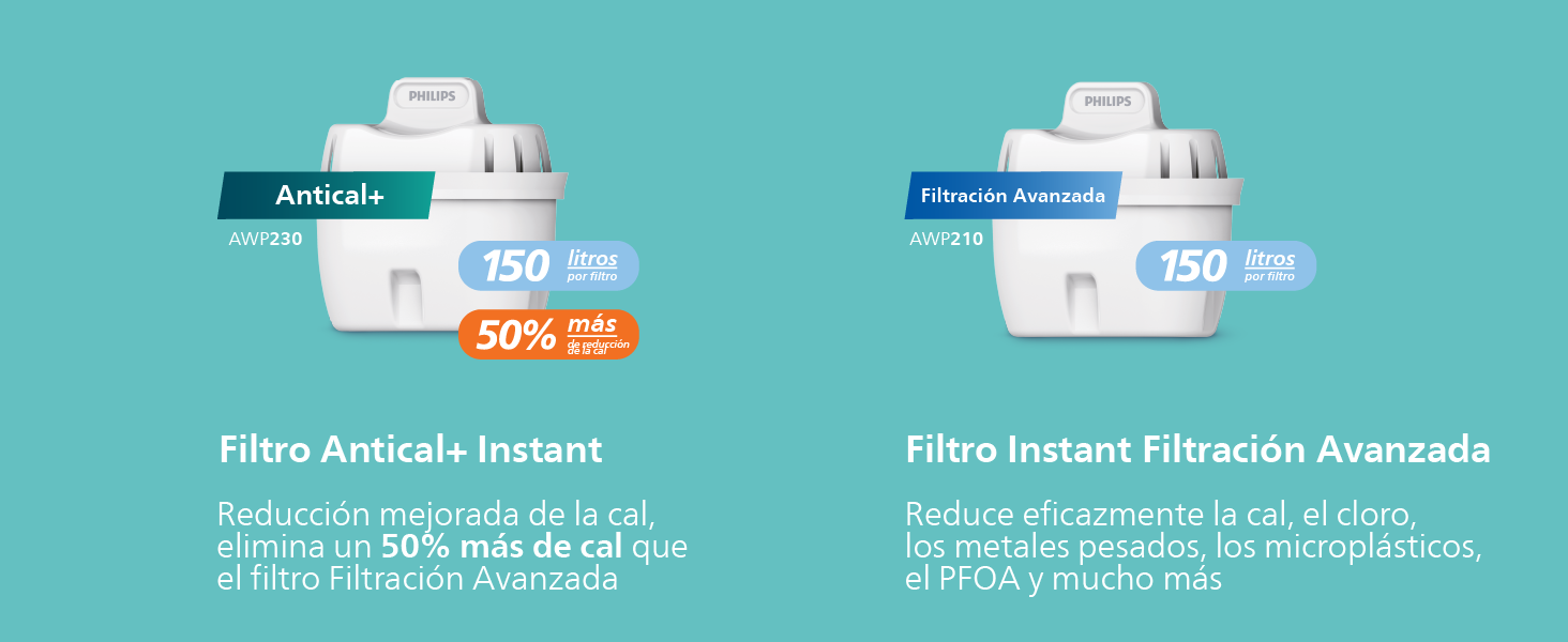 Mejor descalcificación y vida útil de la hervidora gracias al filtro con 50 % más de resinas