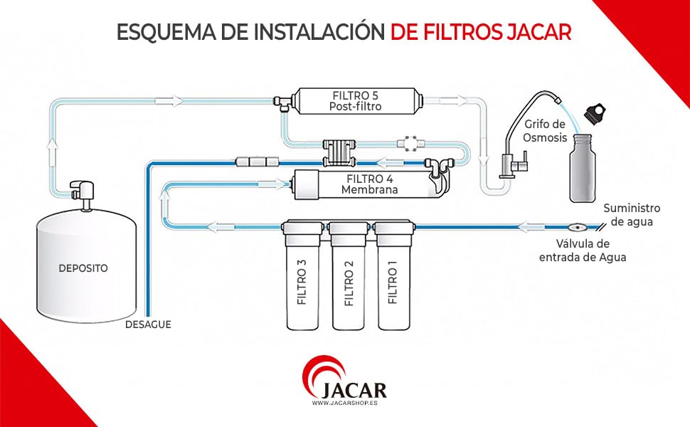 ESQUEMA DE INSTALACION