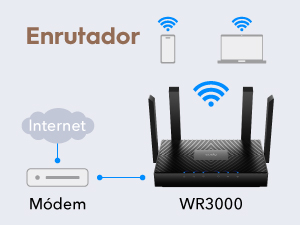 WR3000