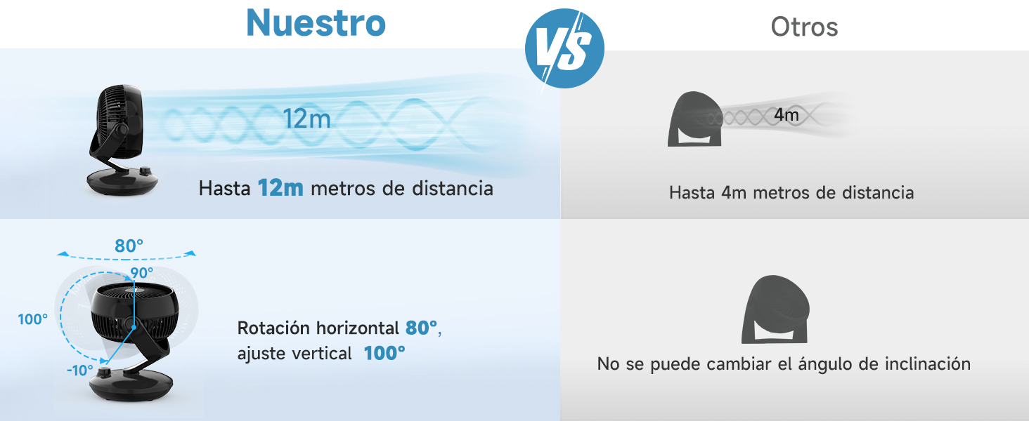 ventilador silencioso